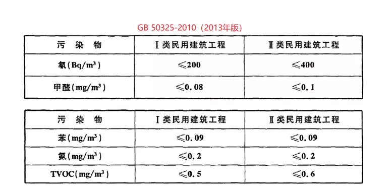 GB 50325-2010舊標準 GB 50325-2010舊標準