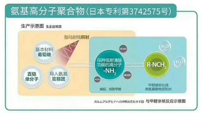 荃芬日本專利3742575 荃芬日本專利3742575