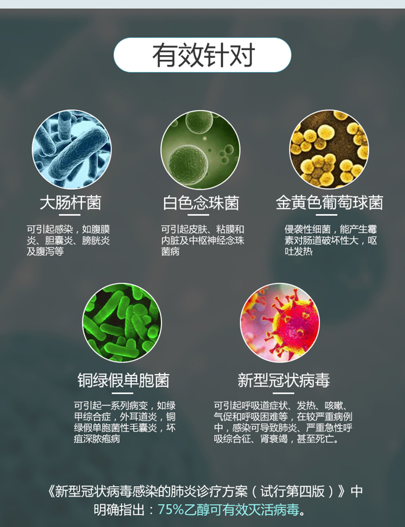荃芬手指消毒液針對特定細菌 荃芬手指消毒液針對特定細菌